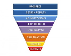 Sales Funnel Process for Content Marketing